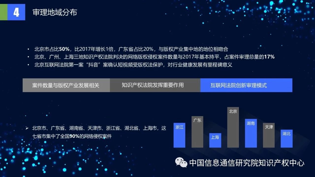 《2018年中國(guó)網(wǎng)絡(luò)版權(quán)保護(hù)年度報(bào)告》發(fā)布（附PPT）