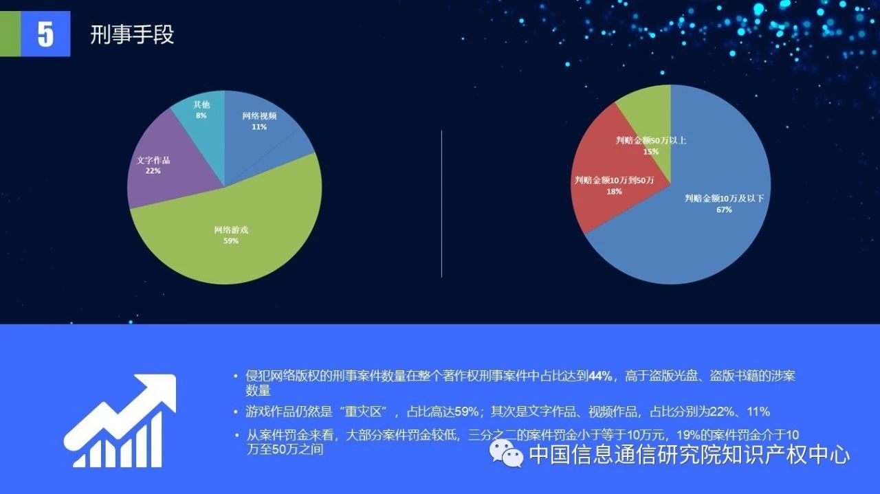 《2018年中國網(wǎng)絡(luò)版權(quán)保護年度報告》發(fā)布（附PPT）