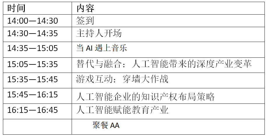 百度大腦新力量系列主題活動 ——知識產(chǎn)權(quán)視角洞察人工智能的未來