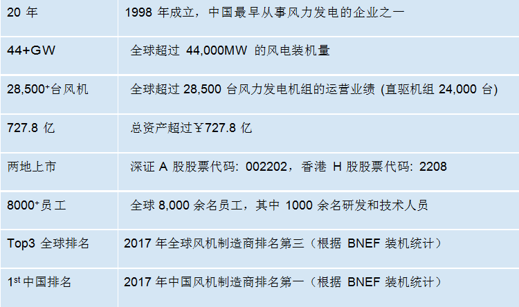 聘！金風(fēng)科技股份有限公司招聘「知識產(chǎn)權(quán)法務(wù)」