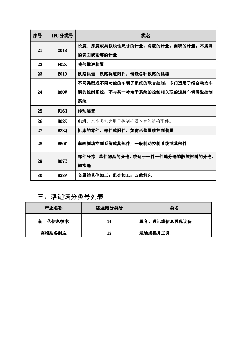 名單公布！北京保護(hù)中心專利預(yù)審領(lǐng)域?qū)＠诸愄?hào)和預(yù)審服務(wù)備案單位（北京）