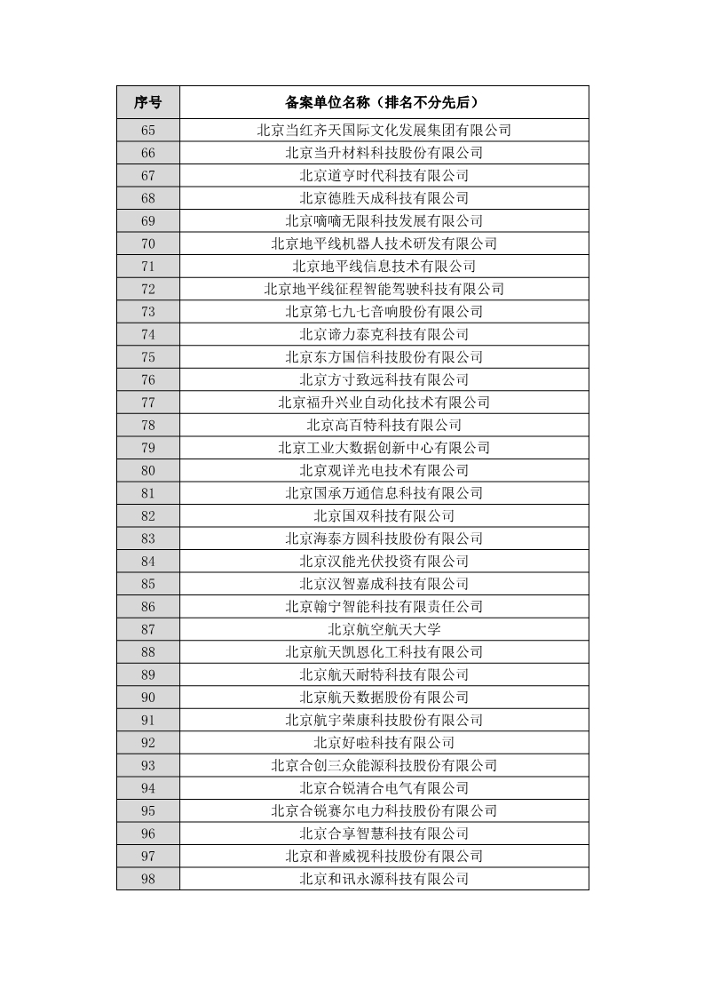 名單公布！北京保護(hù)中心專利預(yù)審領(lǐng)域?qū)＠诸愄?hào)和預(yù)審服務(wù)備案單位（北京）