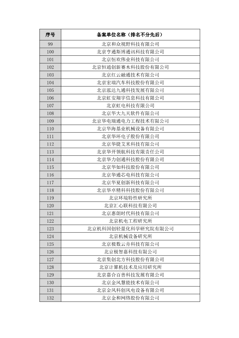 名單公布！北京保護(hù)中心專利預(yù)審領(lǐng)域?qū)＠诸愄?hào)和預(yù)審服務(wù)備案單位（北京）