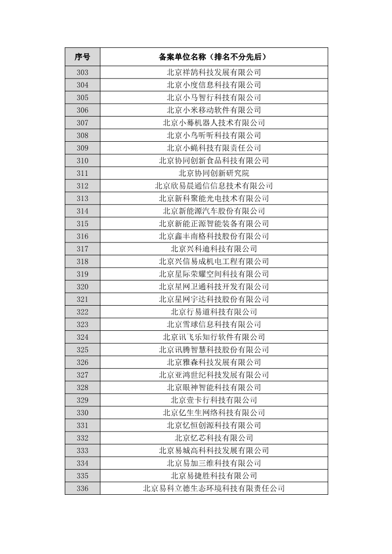 名單公布！北京保護(hù)中心專利預(yù)審領(lǐng)域?qū)＠诸愄?hào)和預(yù)審服務(wù)備案單位（北京）