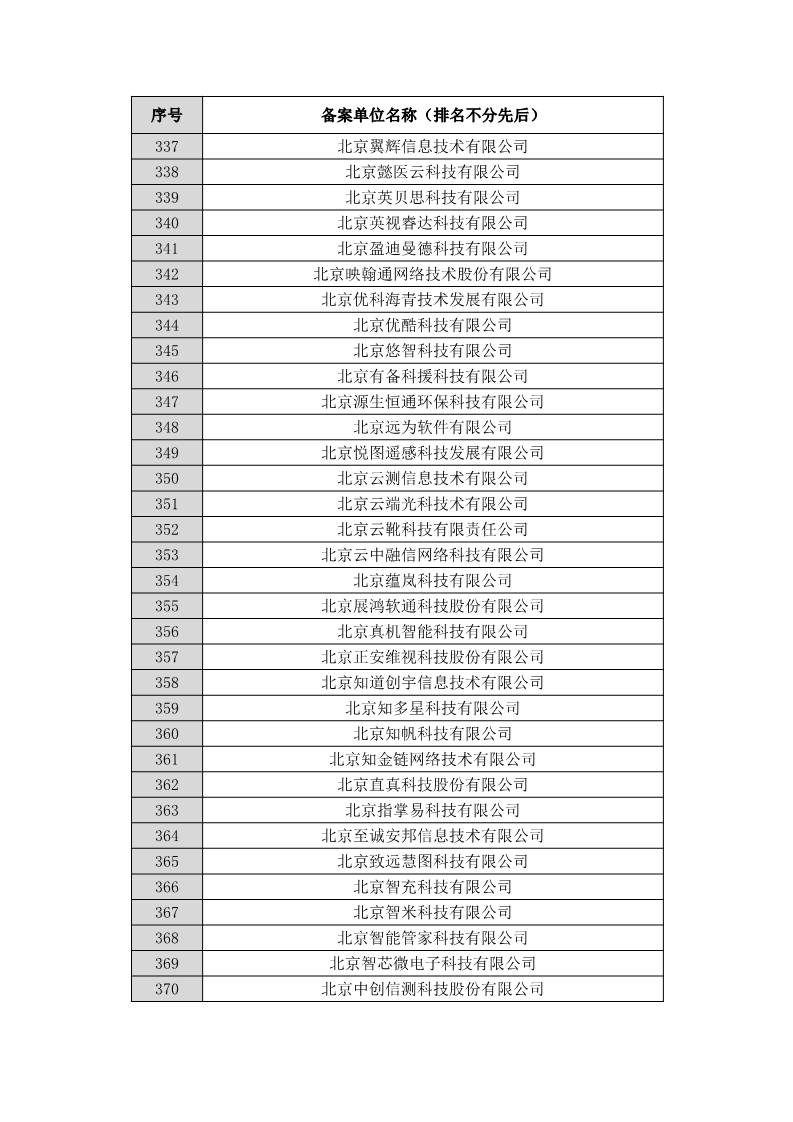 名單公布！北京保護(hù)中心專利預(yù)審領(lǐng)域?qū)＠诸愄?hào)和預(yù)審服務(wù)備案單位（北京）