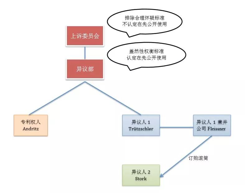 “排除合理懷疑”標(biāo)準(zhǔn)在專利證明在先公開(kāi)使用中的適用