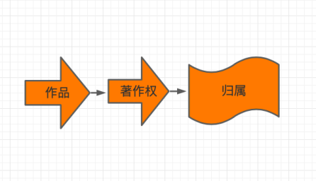 AI版權保衛(wèi)戰(zhàn)：著作權主體是AI還是AI控制者？