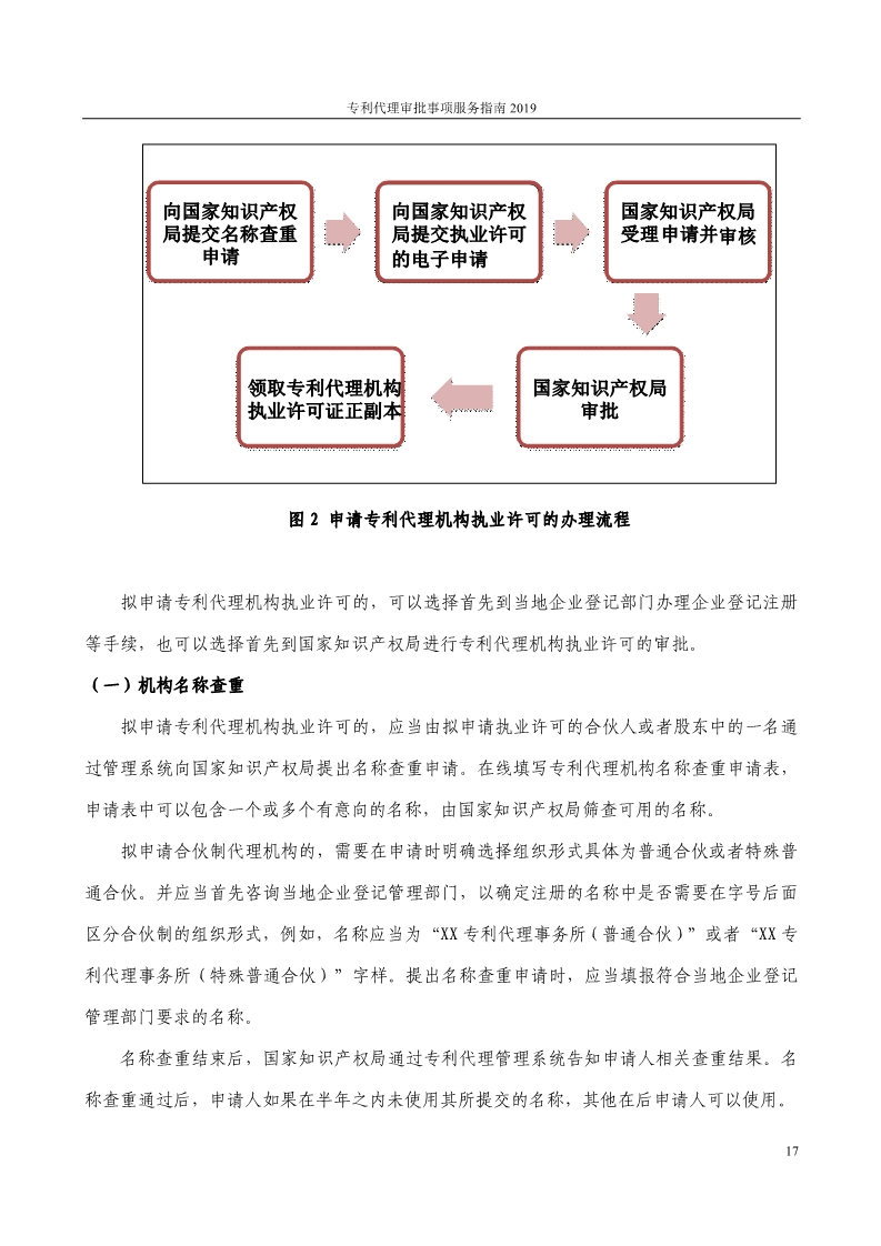 2019最新專利代理審批事項(xiàng)服務(wù)指南公布?。?.31起實(shí)施）