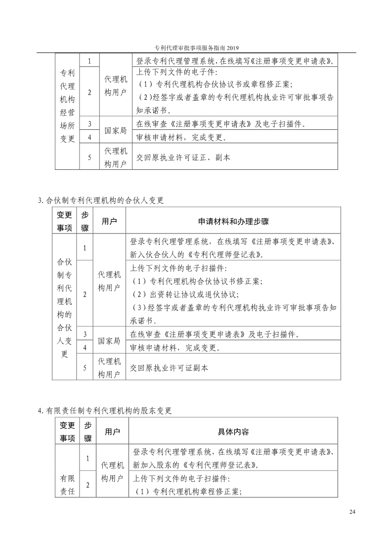 2019最新專(zhuān)利代理審批事項(xiàng)服務(wù)指南公布?。?.31起實(shí)施）