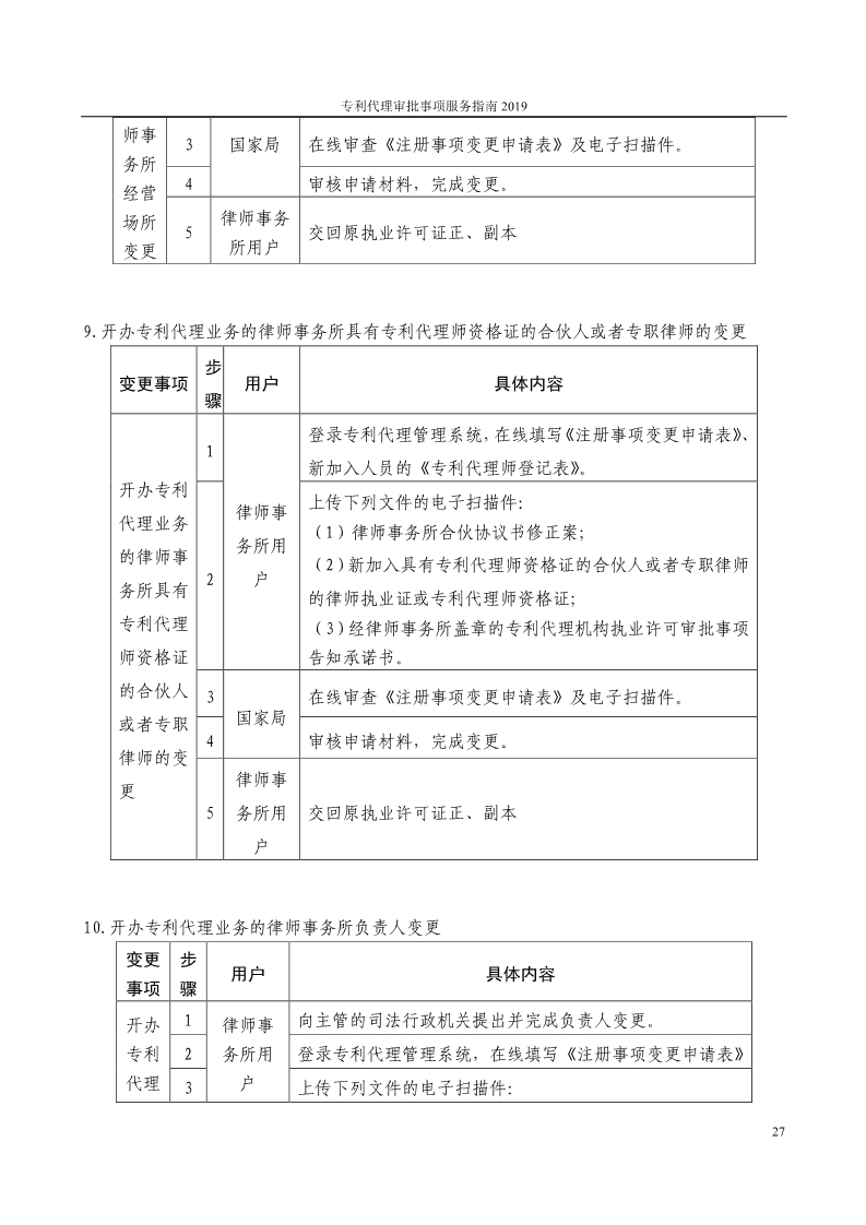 2019最新專利代理審批事項(xiàng)服務(wù)指南公布?。?.31起實(shí)施）