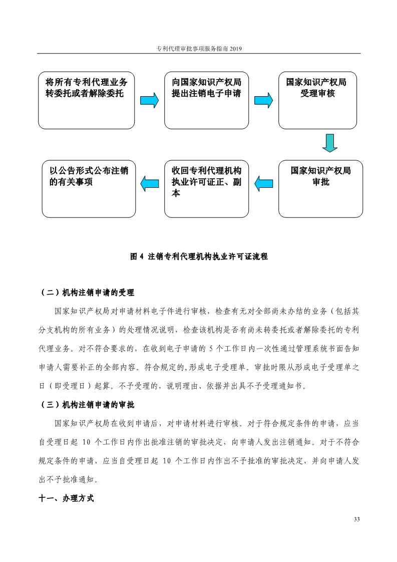 2019最新專(zhuān)利代理審批事項(xiàng)服務(wù)指南公布！（5.31起實(shí)施）