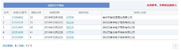 “任正非”、“孟晚舟”姓名被搶注為商標(biāo)？