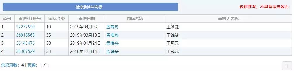 “任正非”、“孟晚舟”姓名被搶注為商標(biāo)？