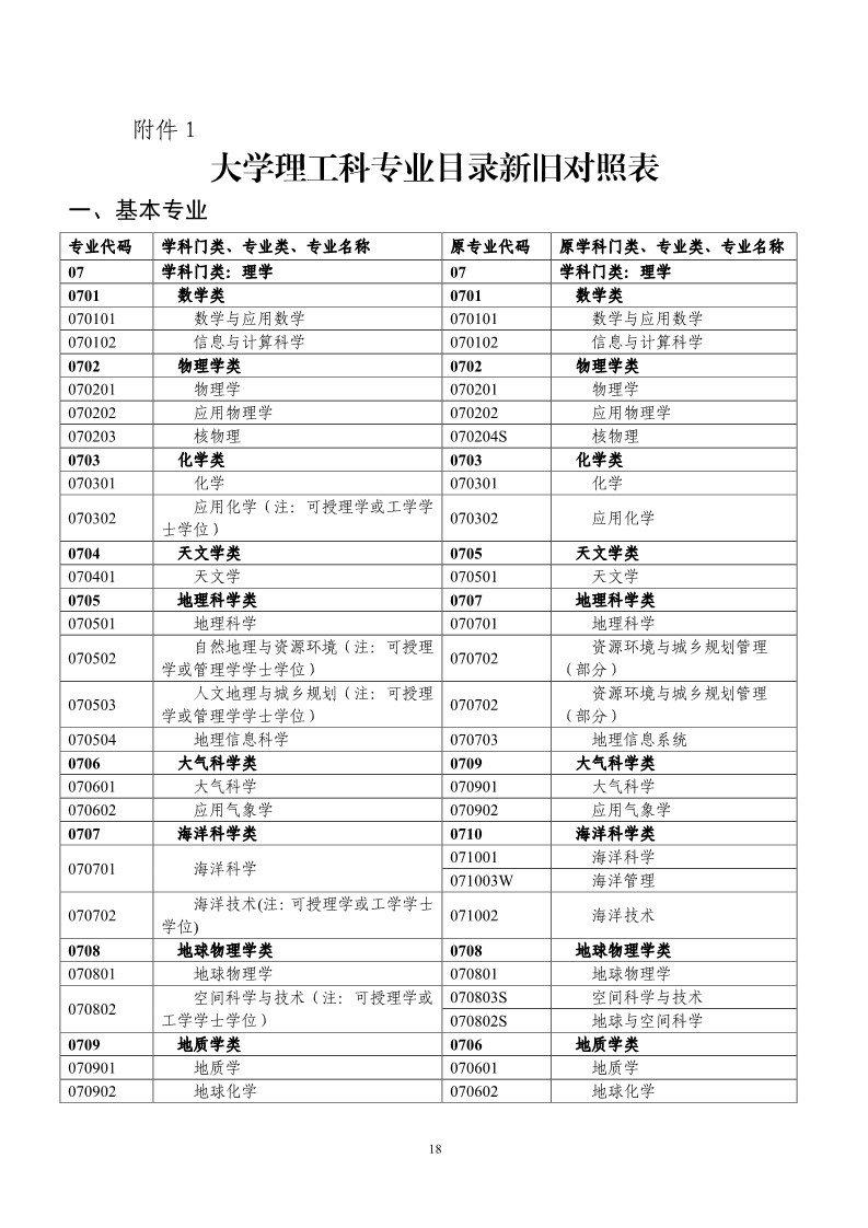 剛剛！國(guó)知局發(fā)布《2019年專利代理師資格考試常見問題解答》