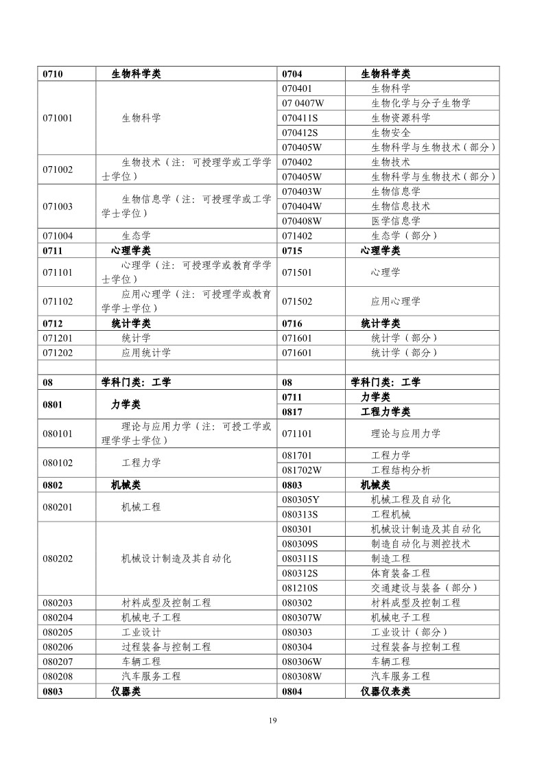 剛剛！國(guó)知局發(fā)布《2019年專利代理師資格考試常見問題解答》