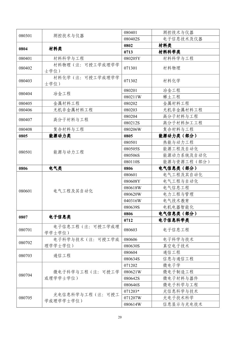 剛剛！國(guó)知局發(fā)布《2019年專利代理師資格考試常見問題解答》