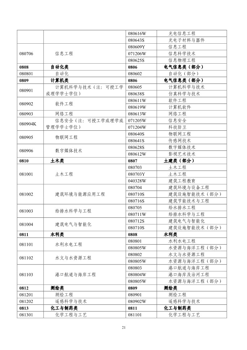 剛剛！國(guó)知局發(fā)布《2019年專利代理師資格考試常見問題解答》