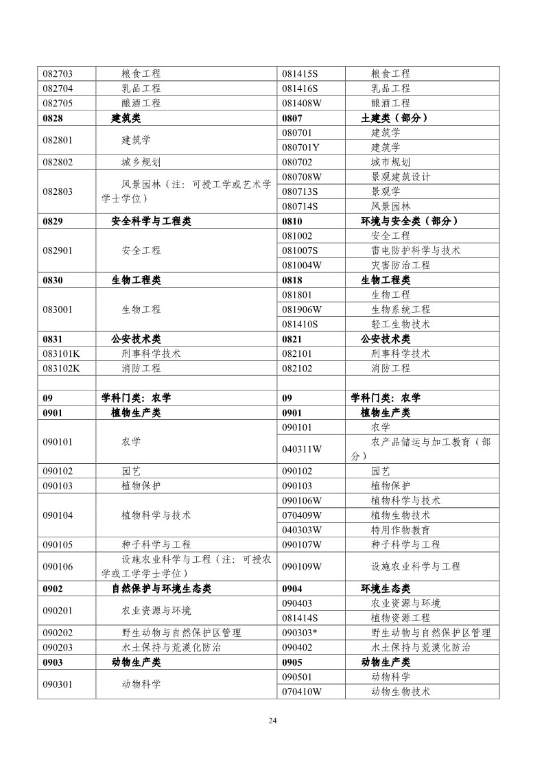 剛剛！國(guó)知局發(fā)布《2019年專利代理師資格考試常見問題解答》