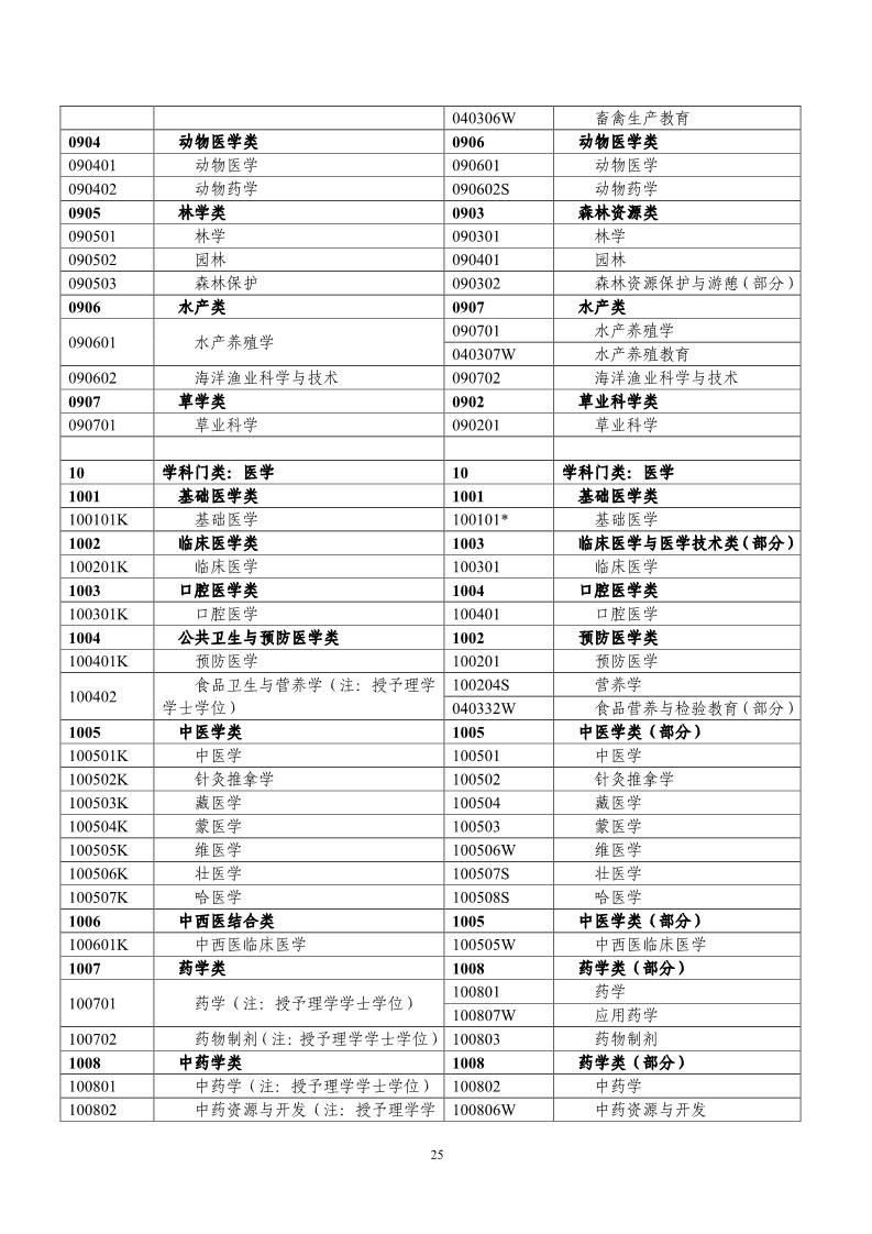 剛剛！國(guó)知局發(fā)布《2019年專利代理師資格考試常見問題解答》