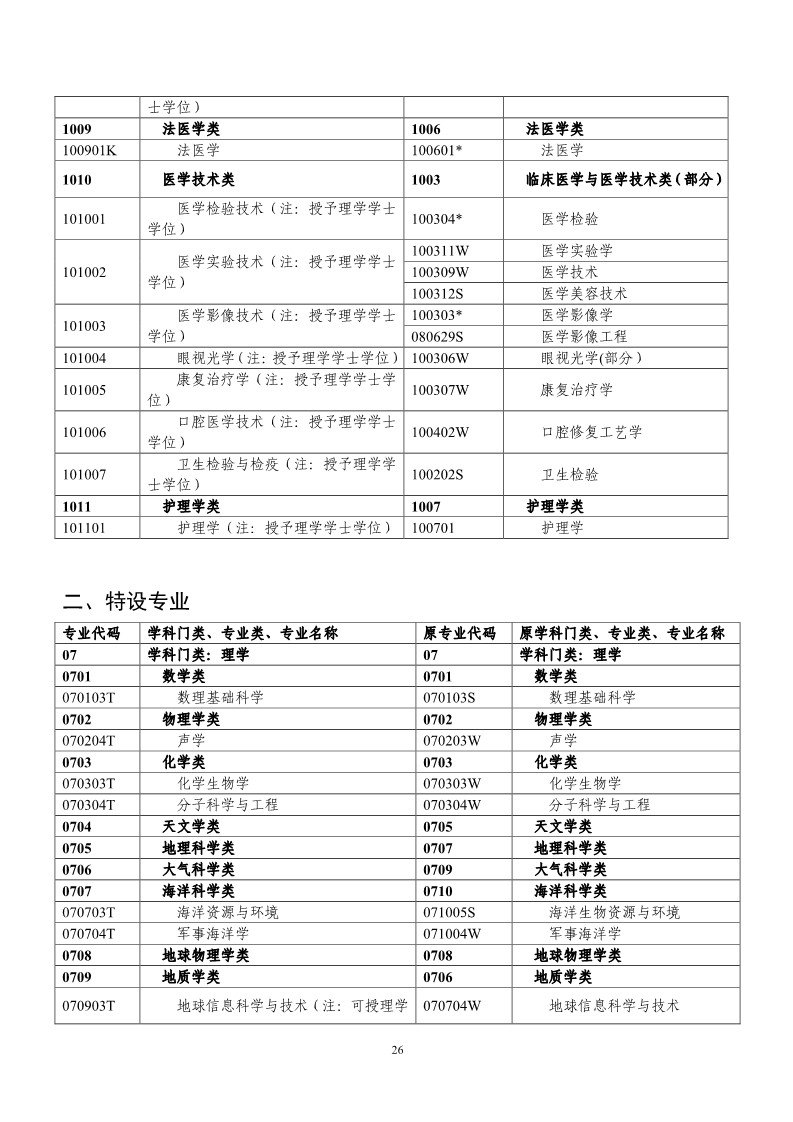 剛剛！國(guó)知局發(fā)布《2019年專利代理師資格考試常見問題解答》