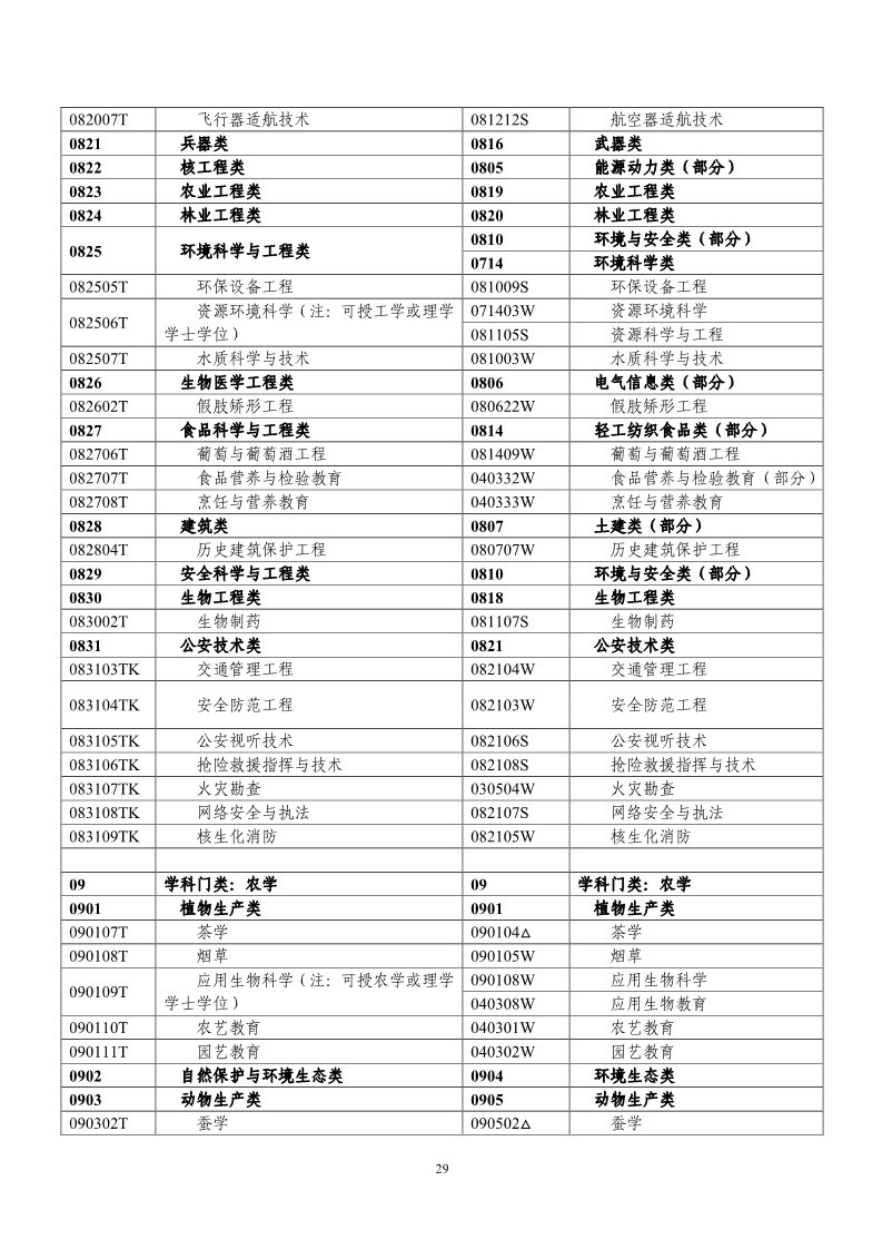 剛剛！國(guó)知局發(fā)布《2019年專利代理師資格考試常見問題解答》