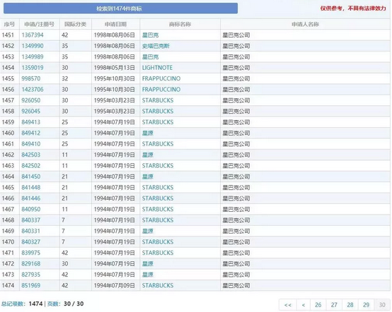 “星巴樂”撞上“星巴克”引紛爭(zhēng)？為了避免被山寨，咖啡巨頭有多拼？