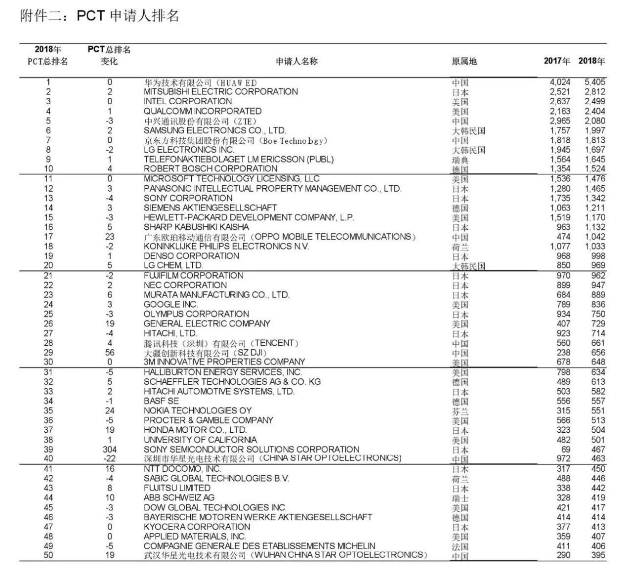 “鴻蒙”刷屏！華為注冊了整本山海經(jīng)？還有饕餮、青牛、白虎