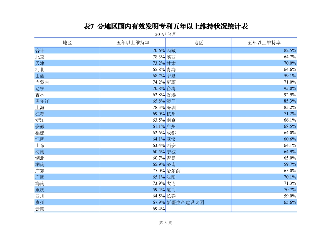 剛剛！國知局發(fā)布「專利、商標(biāo)、地理標(biāo)志」1—4月統(tǒng)計(jì)數(shù)據(jù)