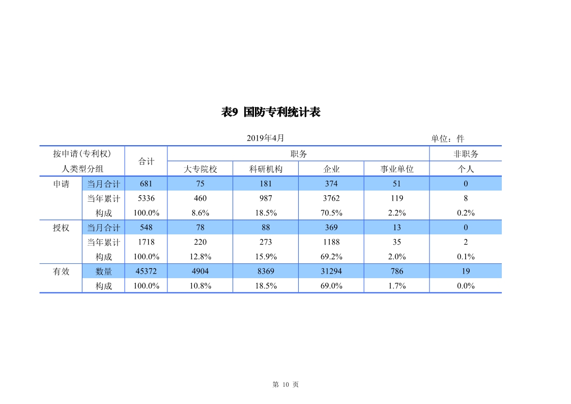 剛剛！國知局發(fā)布「專利、商標(biāo)、地理標(biāo)志」1—4月統(tǒng)計(jì)數(shù)據(jù)