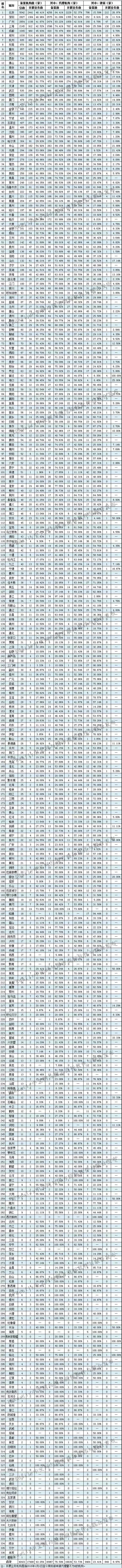 數(shù)字告訴你，商標(biāo)代理機(jī)構(gòu)競(jìng)爭(zhēng)有多么慘烈！