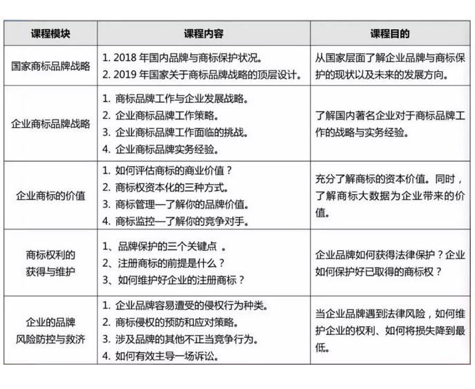 企業(yè)品牌建設(shè)與商標(biāo)保護(hù)系列培訓(xùn)通知