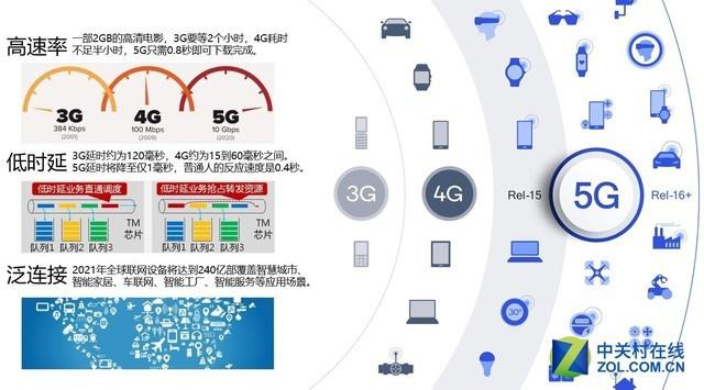 剛剛！工信部發(fā)放5G商用牌照，各家回應(yīng)來了