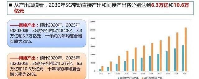 剛剛！工信部發(fā)放5G商用牌照，各家回應(yīng)來了