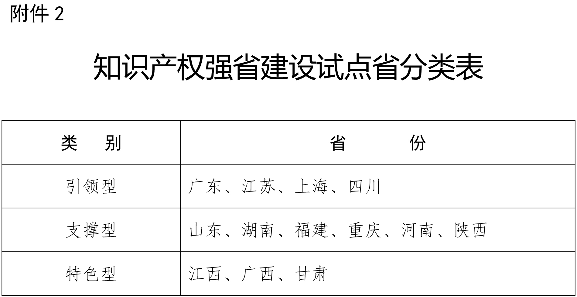 剛剛！國知局發(fā)布2019推動知識產(chǎn)權(quán)高質(zhì)量發(fā)展任務(wù)清單（附分類表）