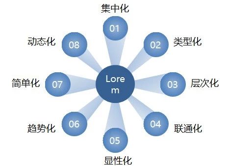 如何構(gòu)建企業(yè)專利信息利用體系？（頂層設(shè)計+運行機(jī)制）