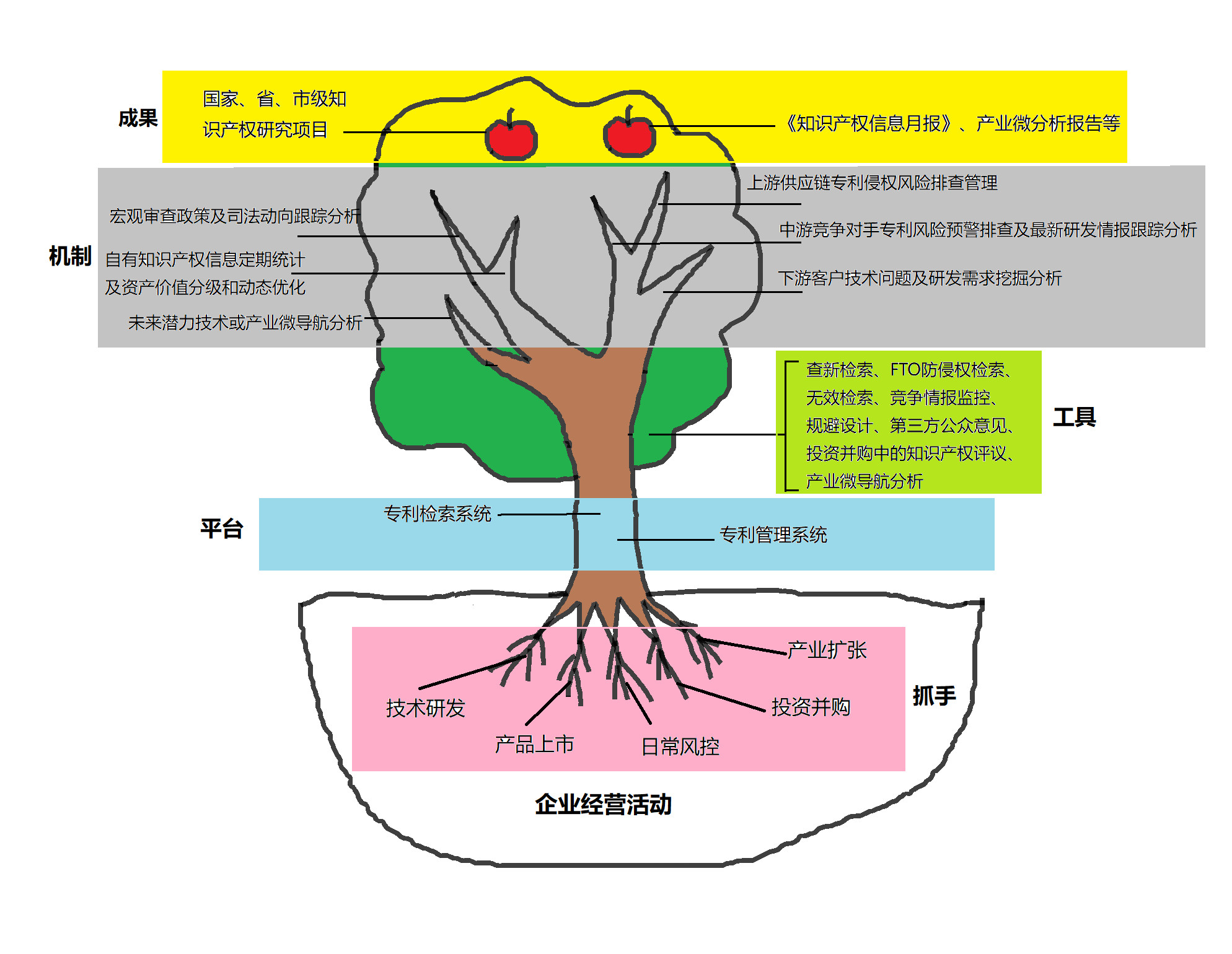 如何構(gòu)建企業(yè)專利信息利用體系？（頂層設(shè)計+運行機(jī)制）