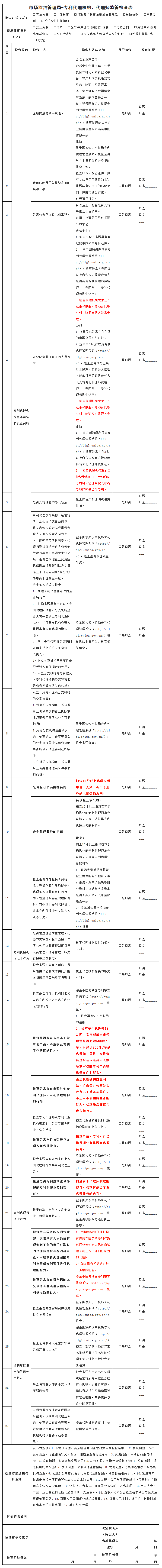 市場監(jiān)督管理局！檢查專利代理師年代理量是否超過500件