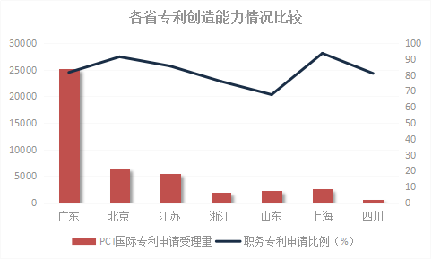 2018年浙江省專利實力狀況！與廣東、北京、江蘇等六地比較分析