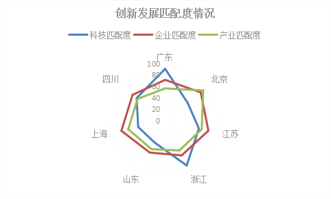 2018年浙江省專利實力狀況！與廣東、北京、江蘇等六地比較分析