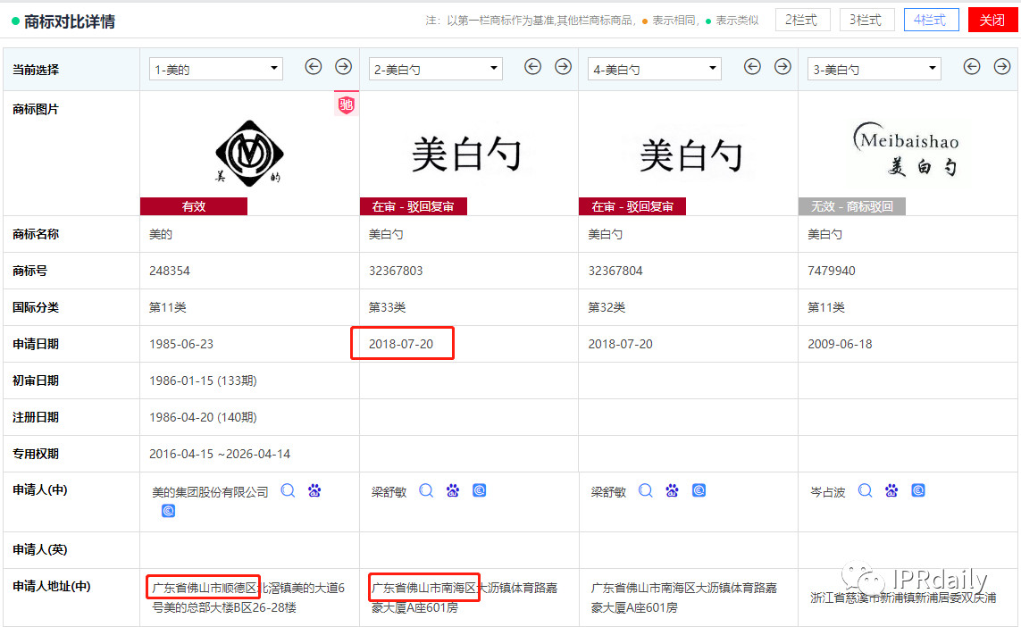 商標惡意申請！傍名牌字號與搶注公共資源商標行為分析