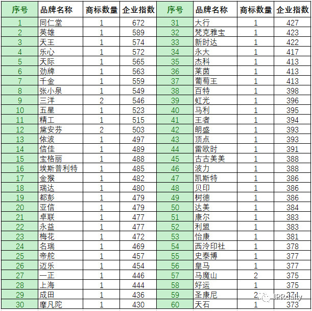 商標惡意申請！傍名牌字號與搶注公共資源商標行為分析