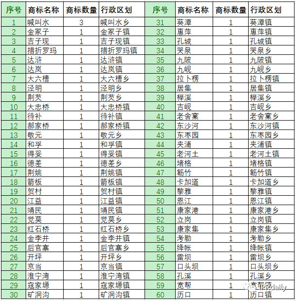 商標惡意申請！傍名牌字號與搶注公共資源商標行為分析