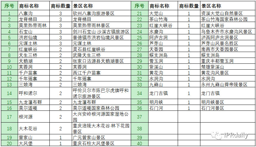 商標惡意申請！傍名牌字號與搶注公共資源商標行為分析