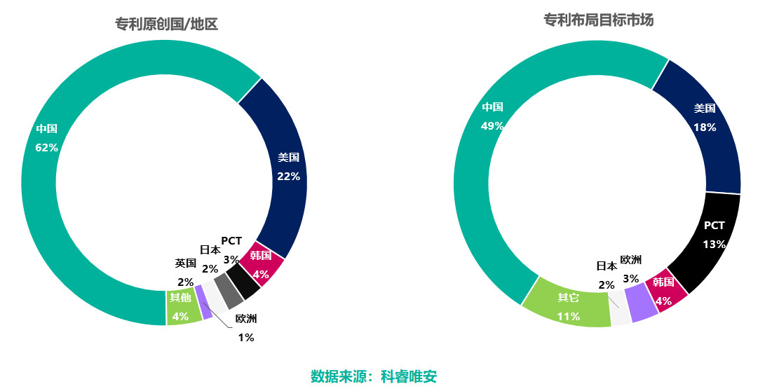 區(qū)塊鏈專利，誰主沉??？