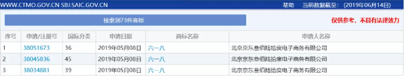 618，來圍觀一下“6.18”商標