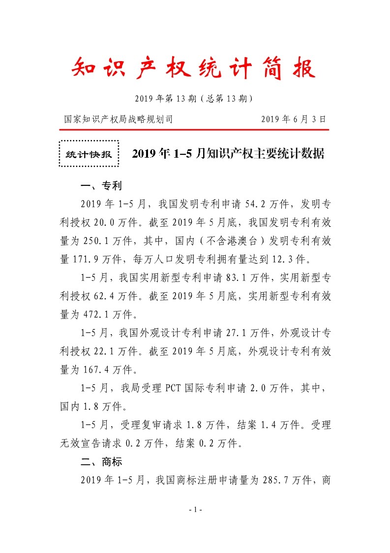 #晨報# 2019年1-5月，我國商標(biāo)注冊申請量為285.7萬件；世界知識產(chǎn)權(quán)組織：中科院擁有AI專利組合2500件