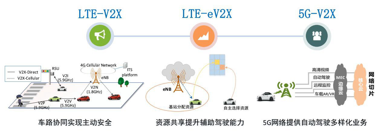 窺一斑而知全豹，以專利視覺解構(gòu)車聯(lián)網(wǎng)