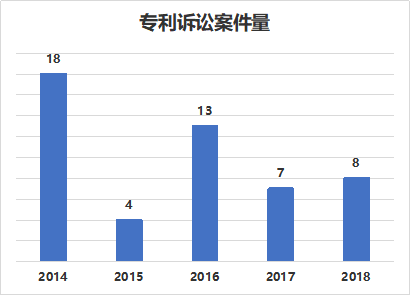 窺一斑而知全豹，以專利視覺解構(gòu)車聯(lián)網(wǎng)