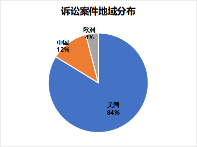 窺一斑而知全豹，以專利視覺解構(gòu)車聯(lián)網(wǎng)