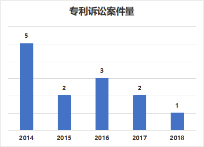 窺一斑而知全豹，以專利視覺解構(gòu)車聯(lián)網(wǎng)